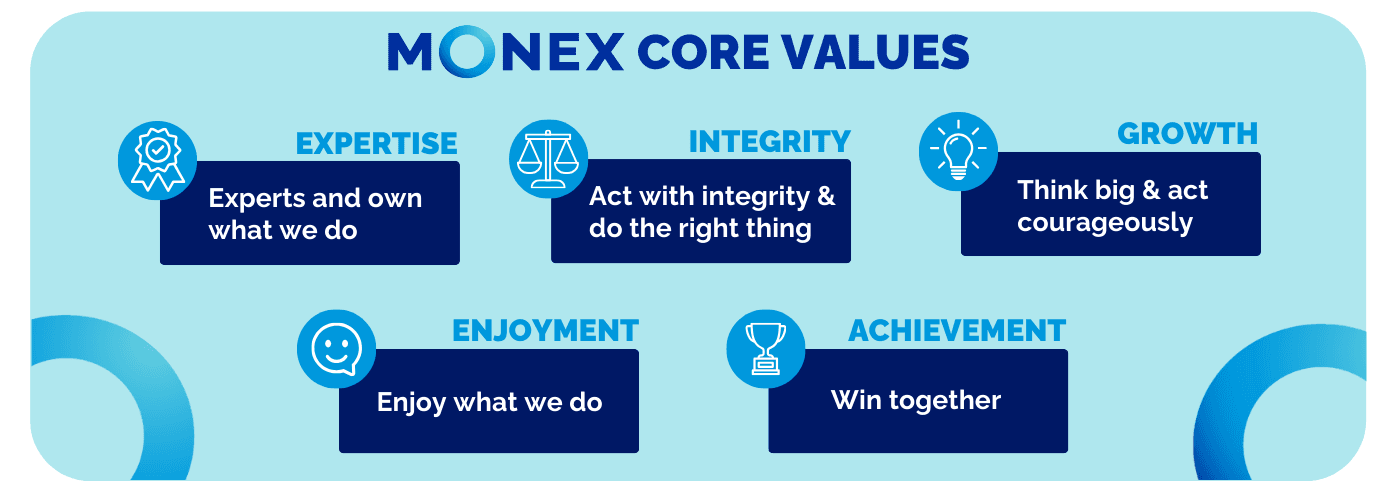 Monex Core Values