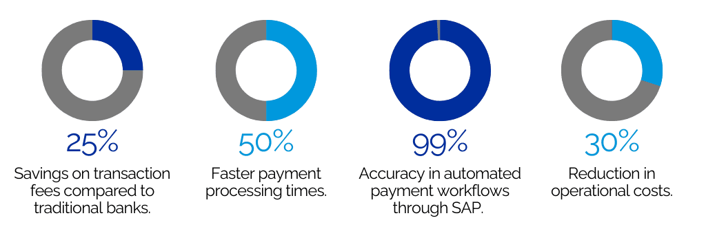 Why Choose Monex Global Over Your Bank