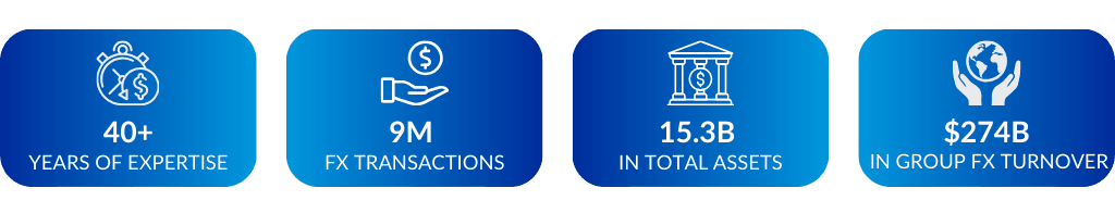 Monex global numbers
