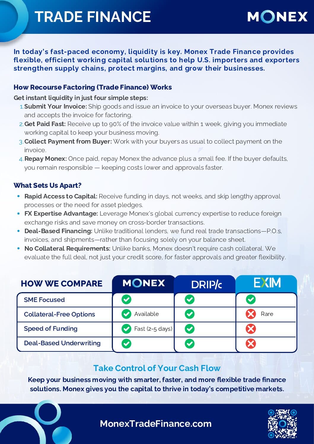 Monex Trade Finance at a glance — front page of the downloadable PDF