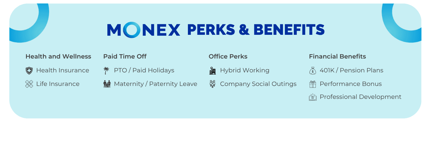 Monex Perks and Benefits
