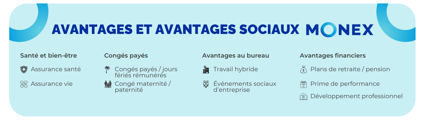 Les avantages sociaux de Monex
