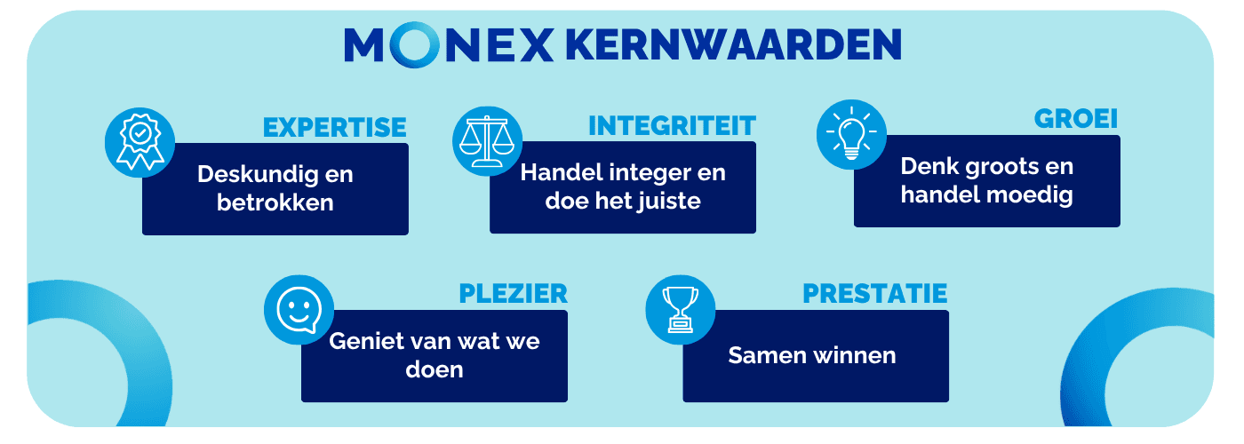 Monex Core Values