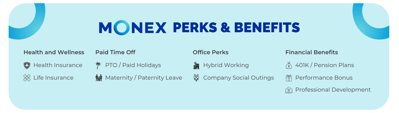 Monex Perks and Benefits