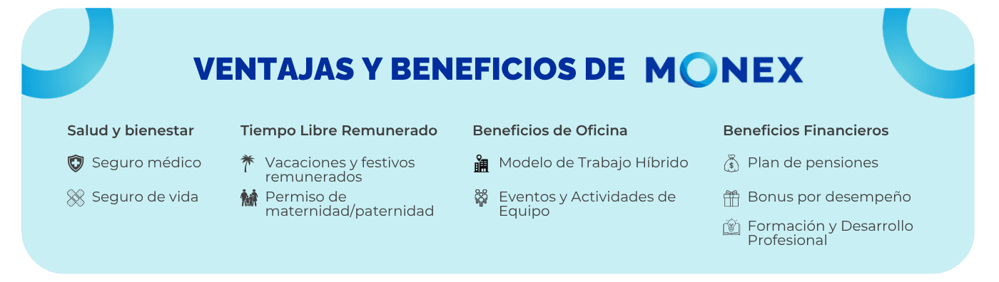 Ventajas y beneficios de Monex
