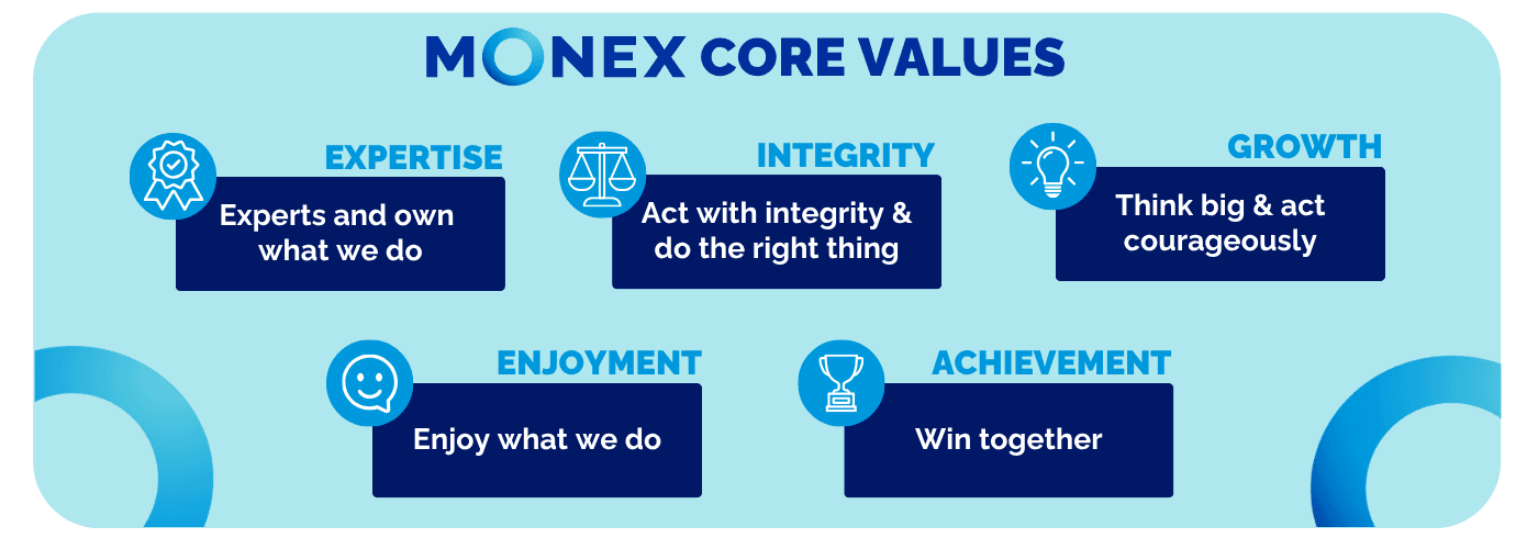 Monex Core Values