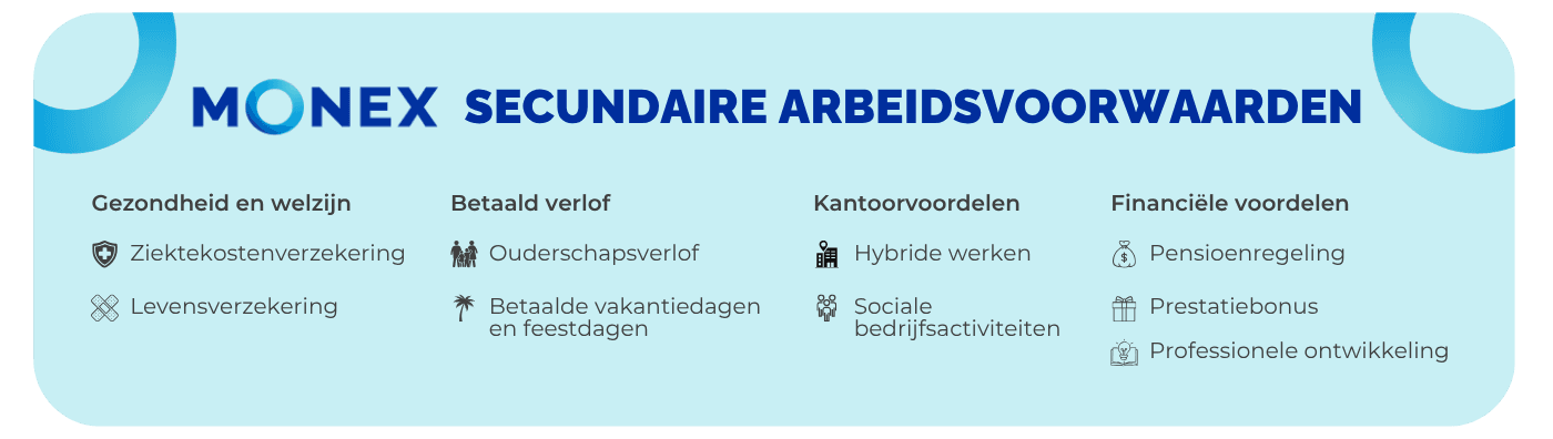 Monex secundaire arbeidsvoorwaarden