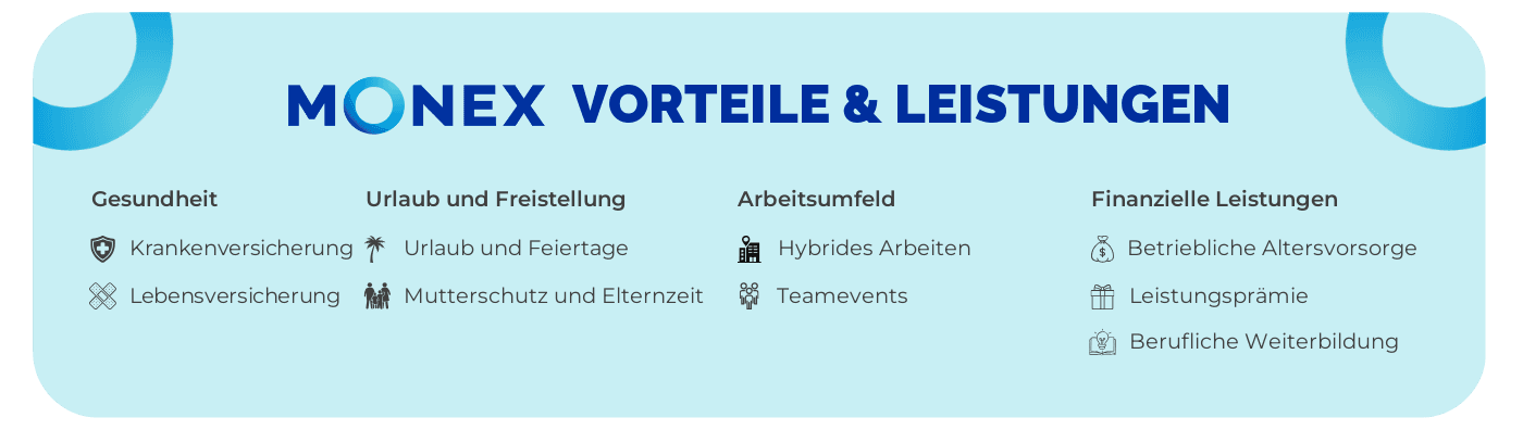 Monex Vorteile und Leistungen