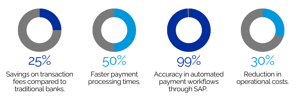 Why Choose Monex Global Over Your Bank